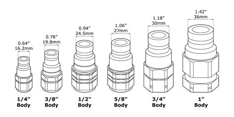 flat face coupler size chart